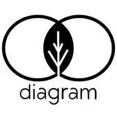 Diagram Capital