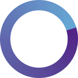ORIX Growth Capital