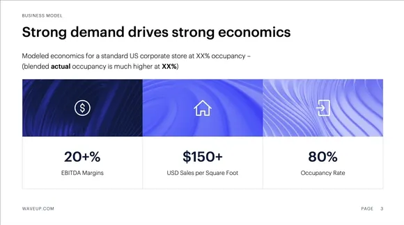 Slide with key impressive business metrics