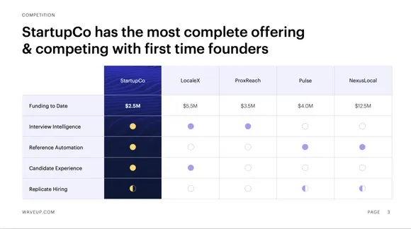 Competitors analysis matrix slide