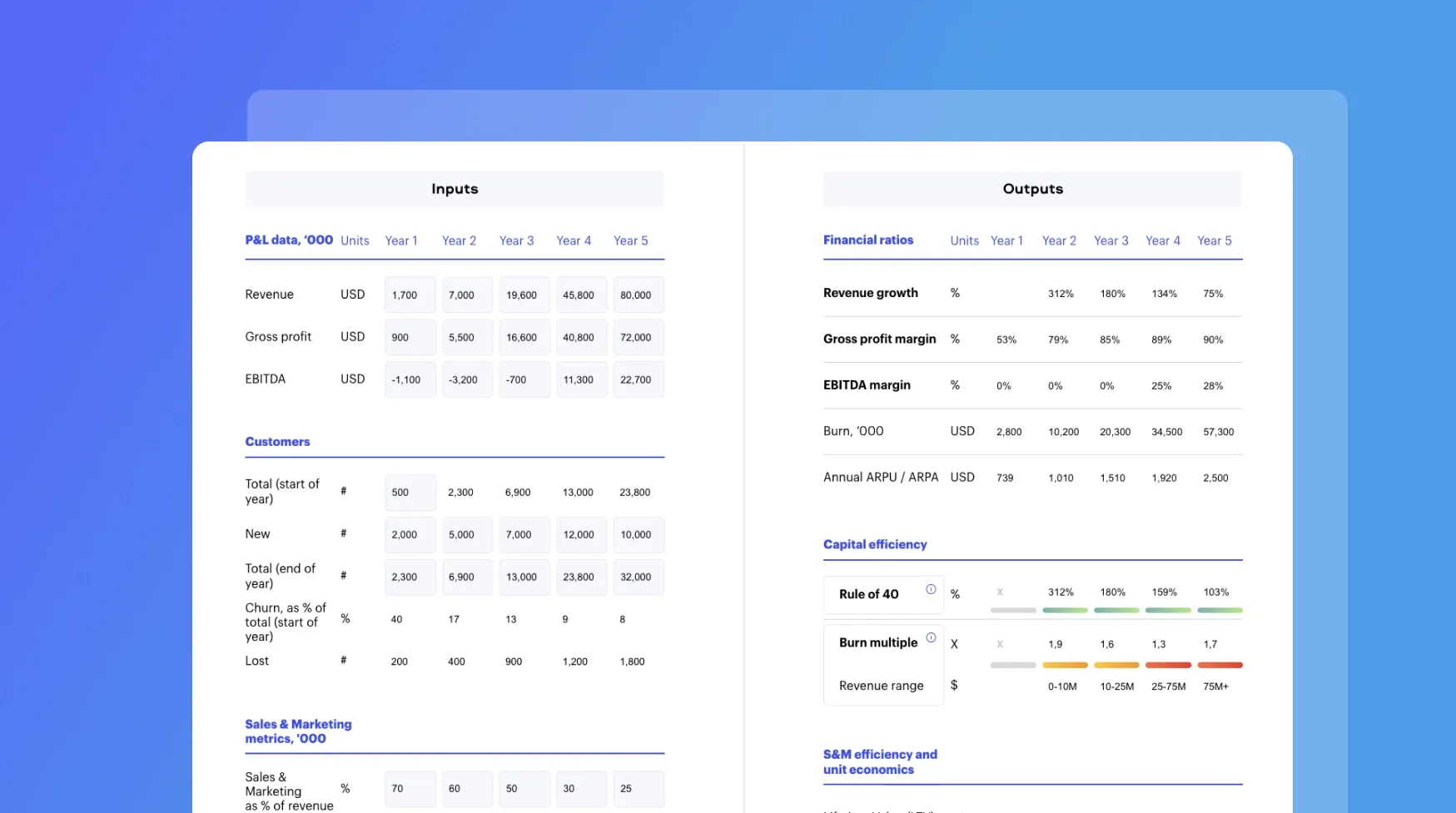 KPIs dashboard (web version) preview 2