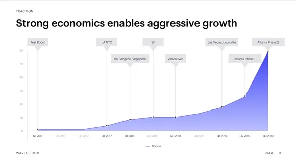 Growth trajectory slide with key numbers
