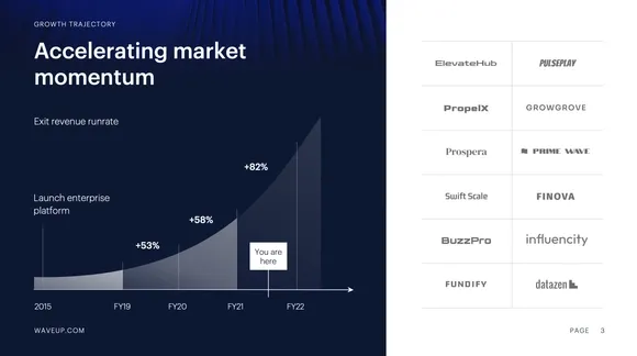 Growing market momentum with key players slide