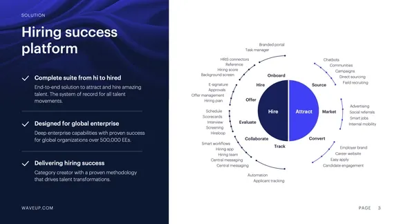 Platform overview with detailed features slide