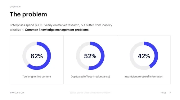 Problem slide backed by data 