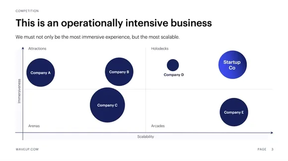 Competitive landscape 2x2 matrix slide