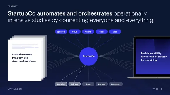 Product overview slide
