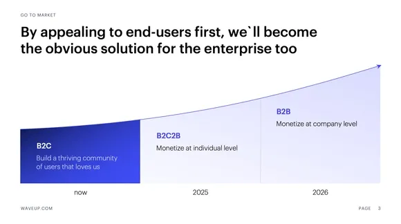 Market expansion through segments
