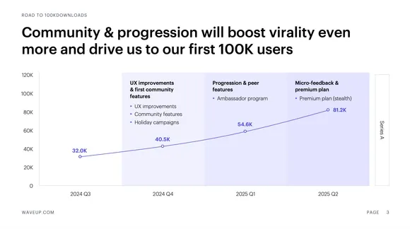 User growth strategy roadmap