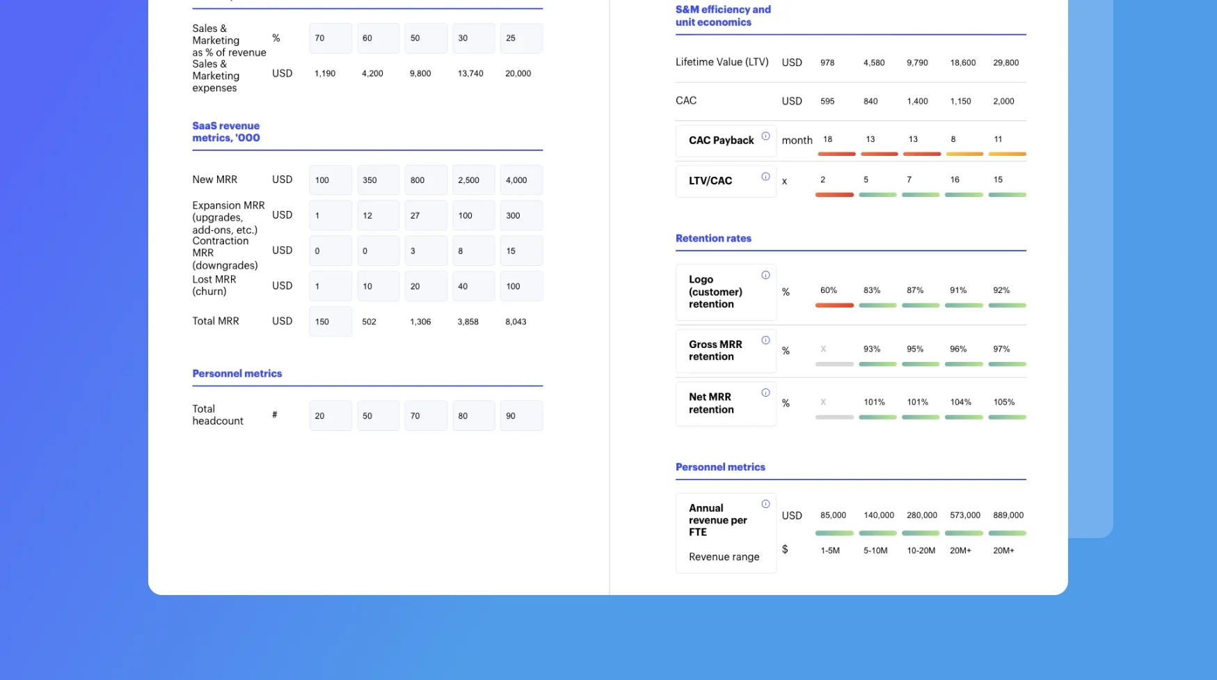 KPIs dashboard (web version) preview 3