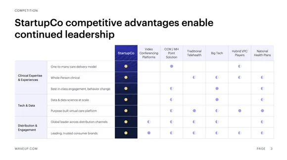 Competitive advantages matrix slide