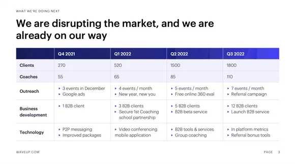 Detailed product expansion roadmap with milestones