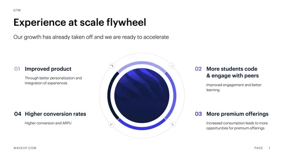Self-reinforcing growth/scalability slide