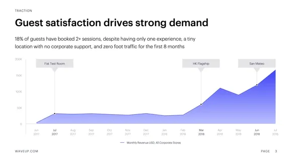 Revenue growth slide with key metrics