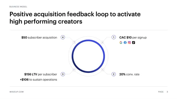 Key customer acquisition metrics slide